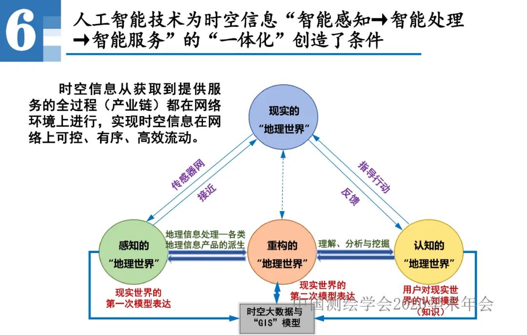 王家耀|人工智能開啟地圖學的新時代