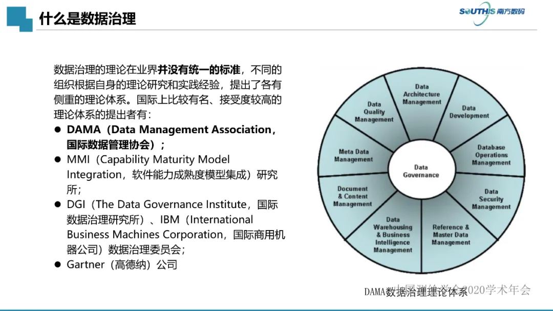 自然資源數據治理