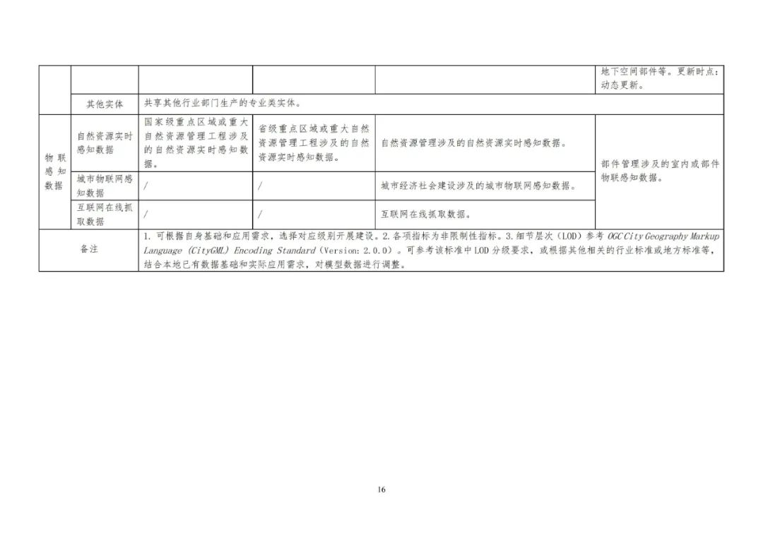 《實景三維中國建設技術大綱(2021版)》印發！