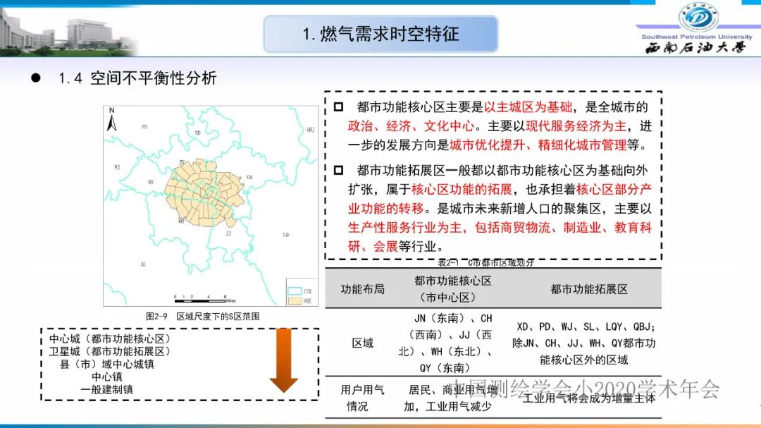 燃氣時空調峰研究