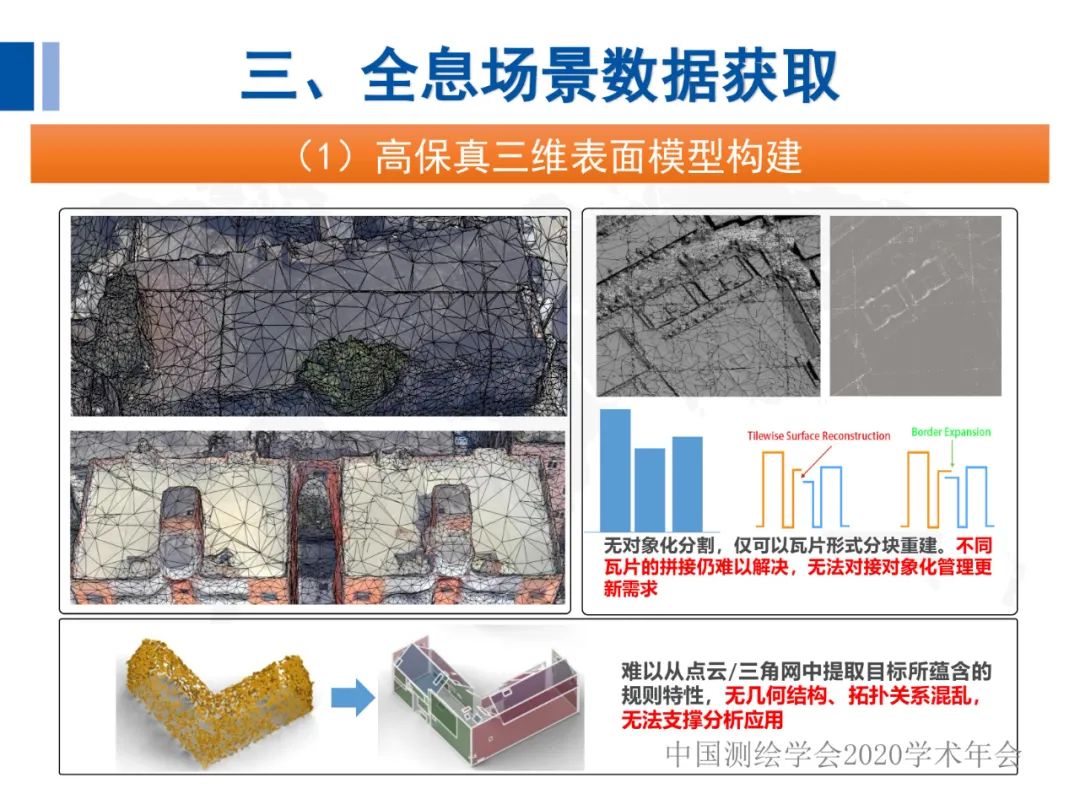 全息地圖數據獲取與場景應用