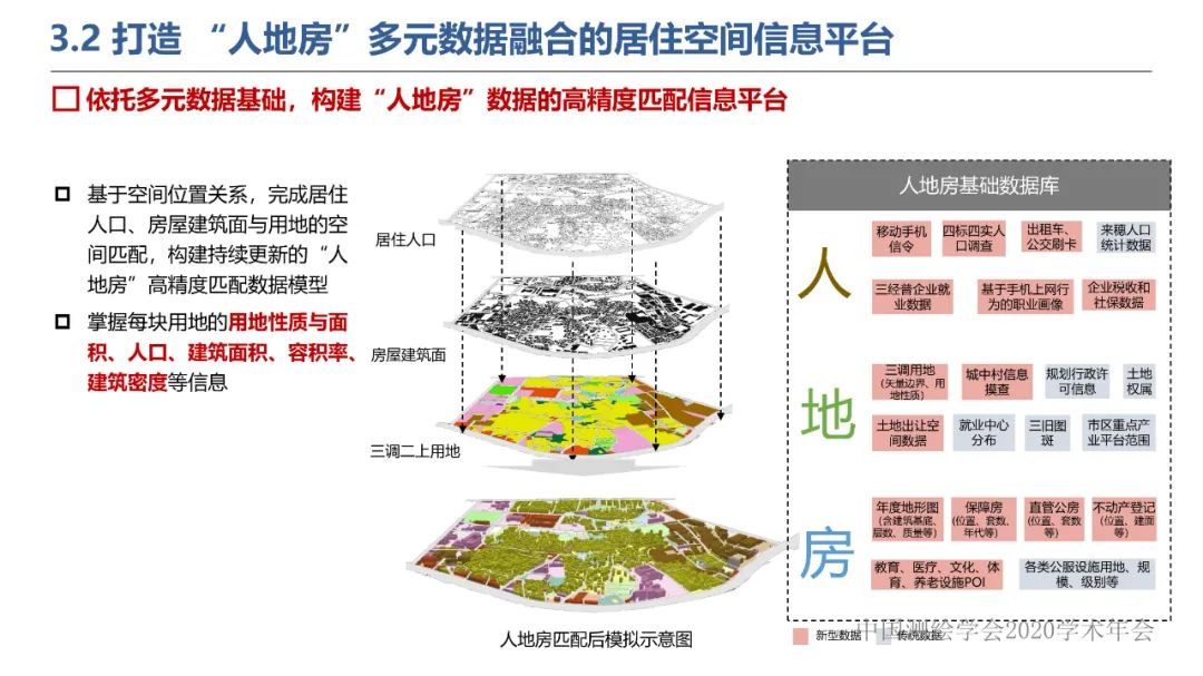 新城市科學下的城市感知與監測預警