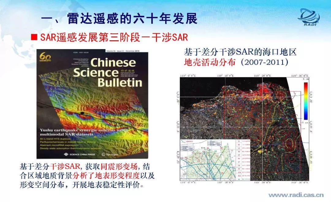 雷達(dá)遙感60年的回顧與前瞻