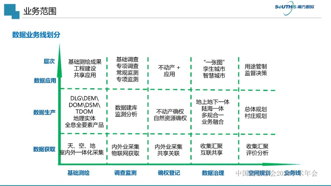 自然資源數據治理