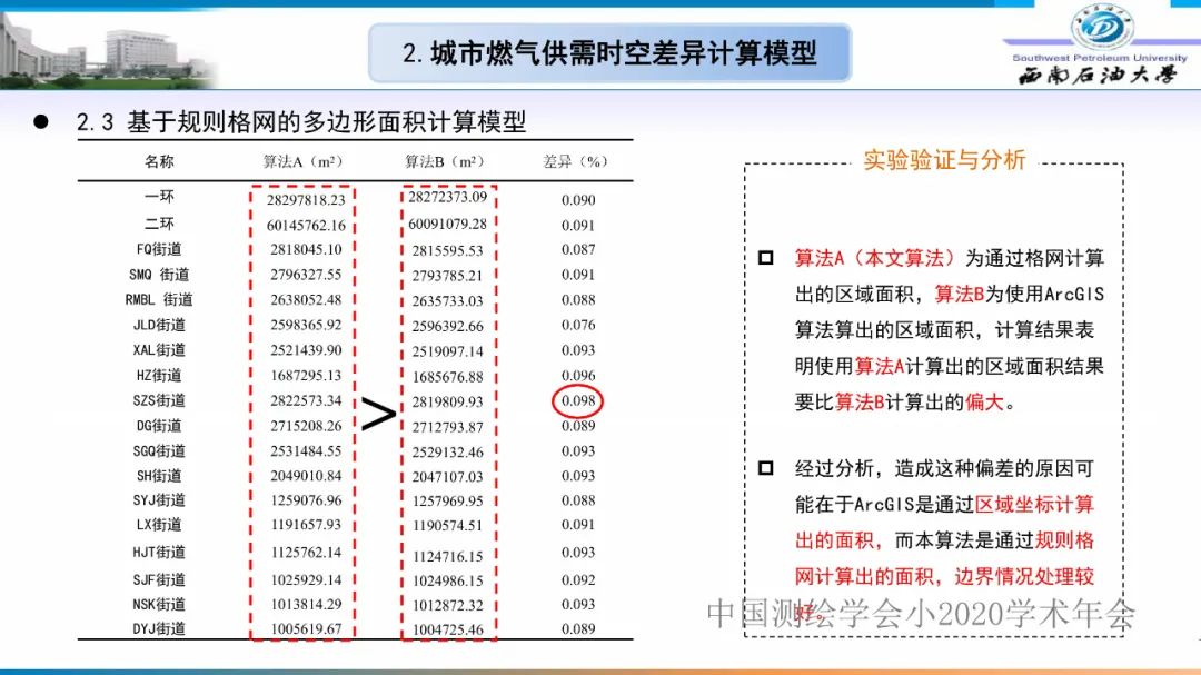 燃氣時空調峰研究