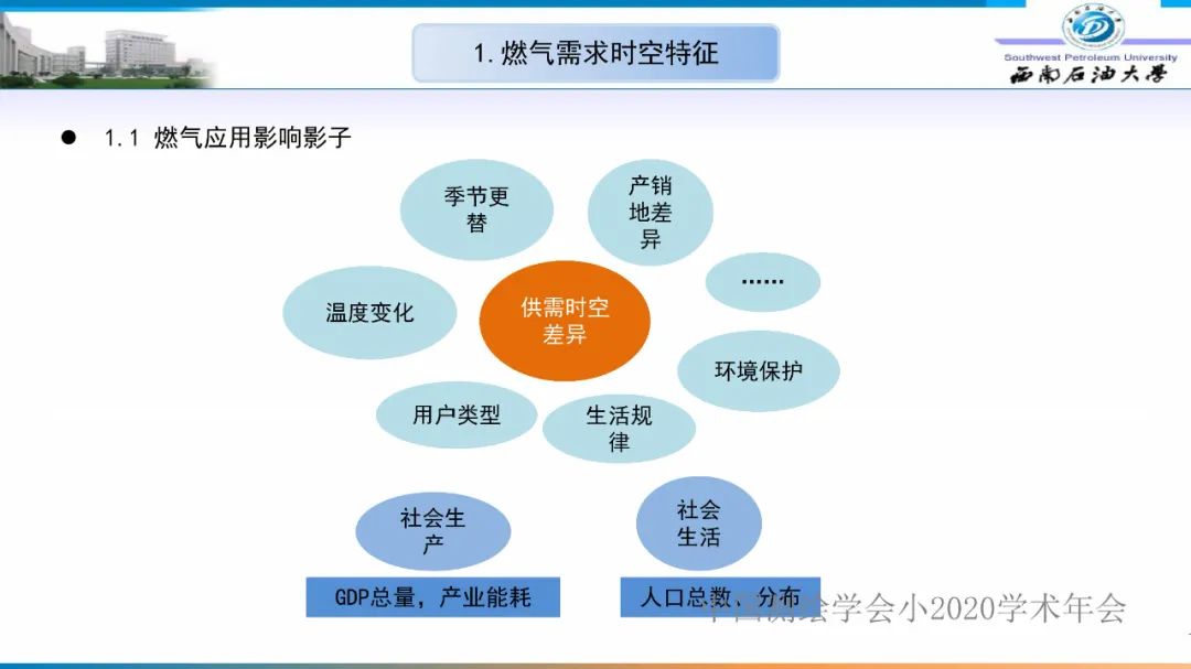 燃氣時空調峰研究