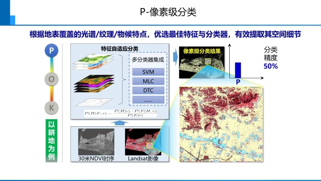 從數(shù)字化到智能化測(cè)繪――基本問(wèn)題與主要任務(wù)