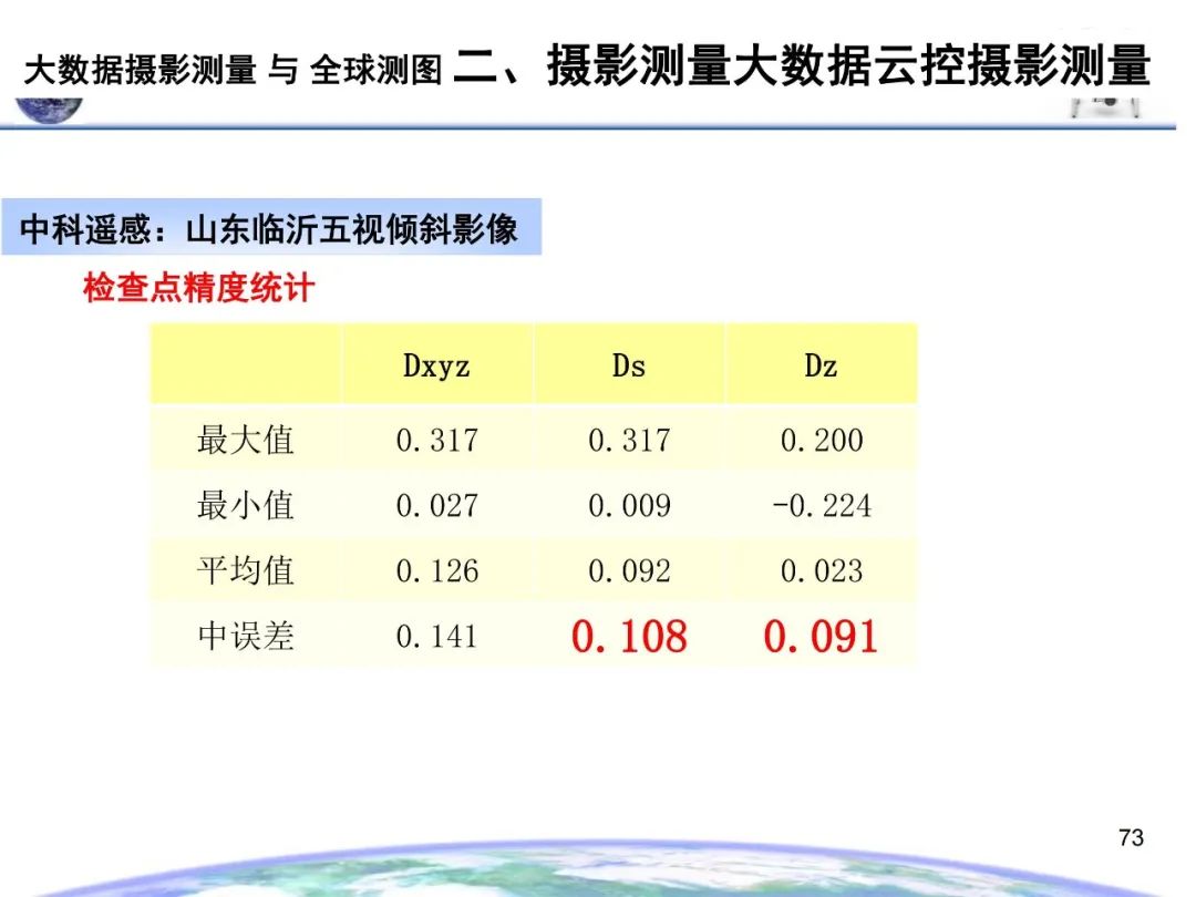 大數(shù)據(jù)攝影測量與全球測圖