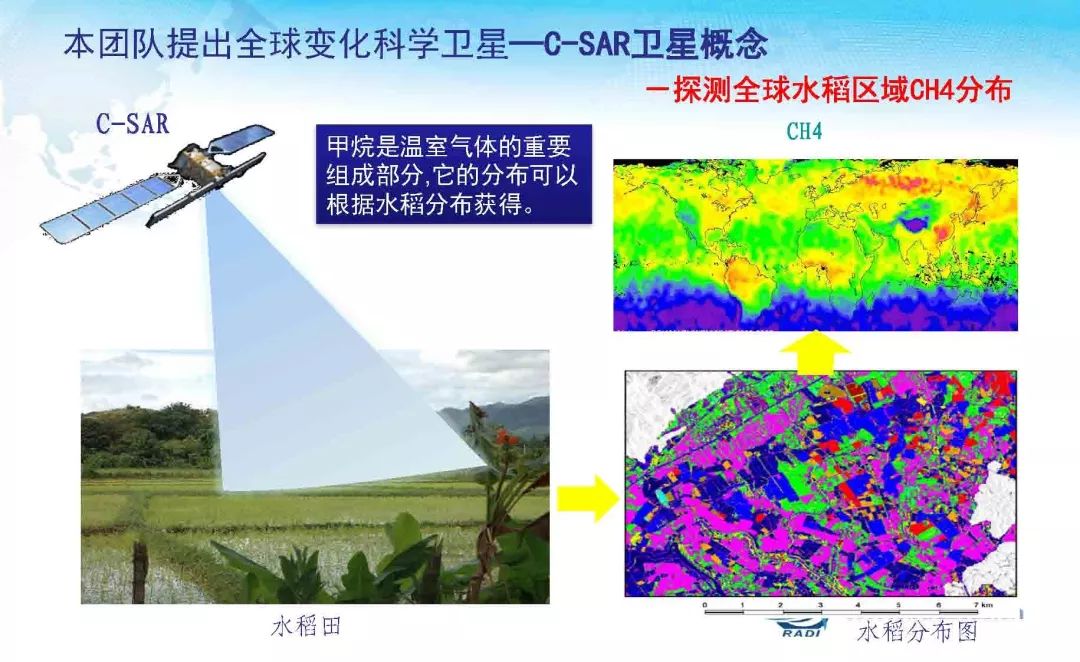 雷達(dá)遙感60年的回顧與前瞻