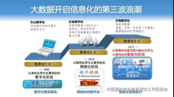 梅宏|新經濟呼喚新基建