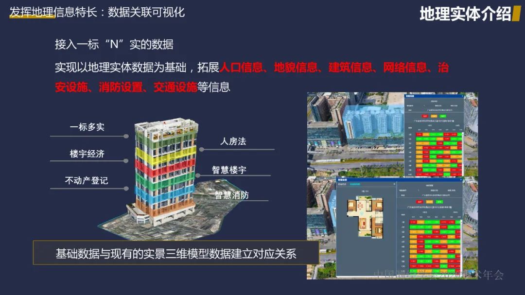 新型基礎測繪初探――重建測繪技術體系，改變測繪服務模式