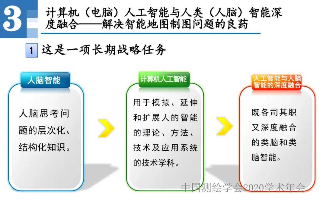 王家耀|人工智能開啟地圖學的新時代