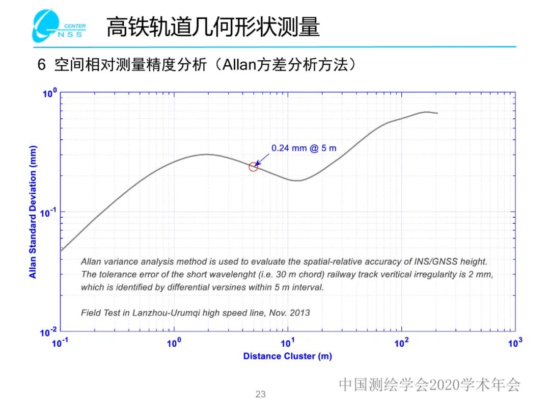 慣性導(dǎo)航在工程測量中的應(yīng)用