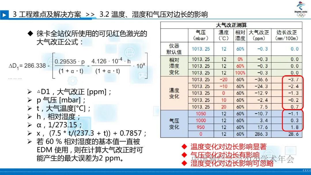 北京冬奧會國家雪車雪橇中心賽道檢測