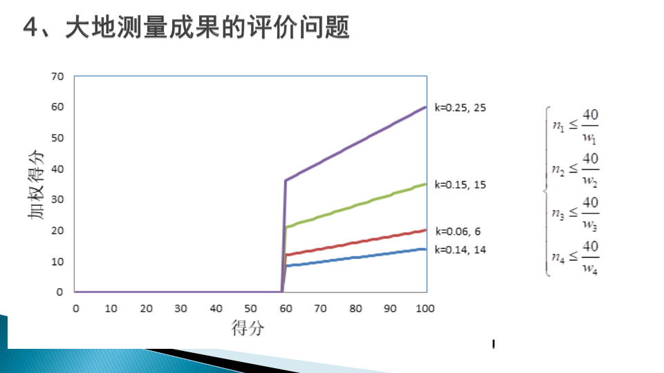 蔡艷輝|一種適用于現代大地測量成果質量檢驗的思路