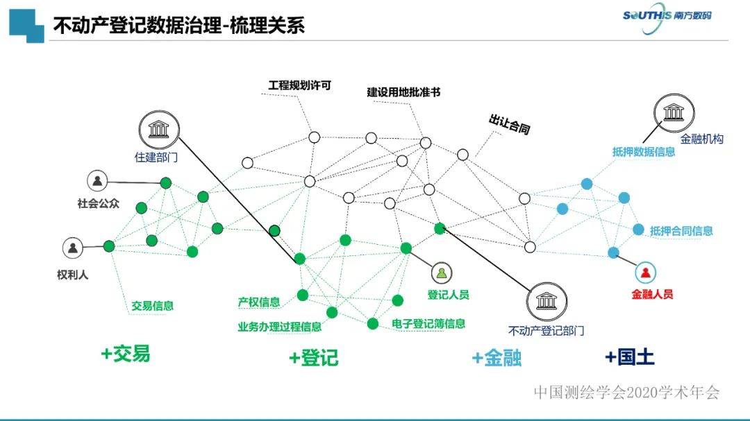 自然資源數據治理