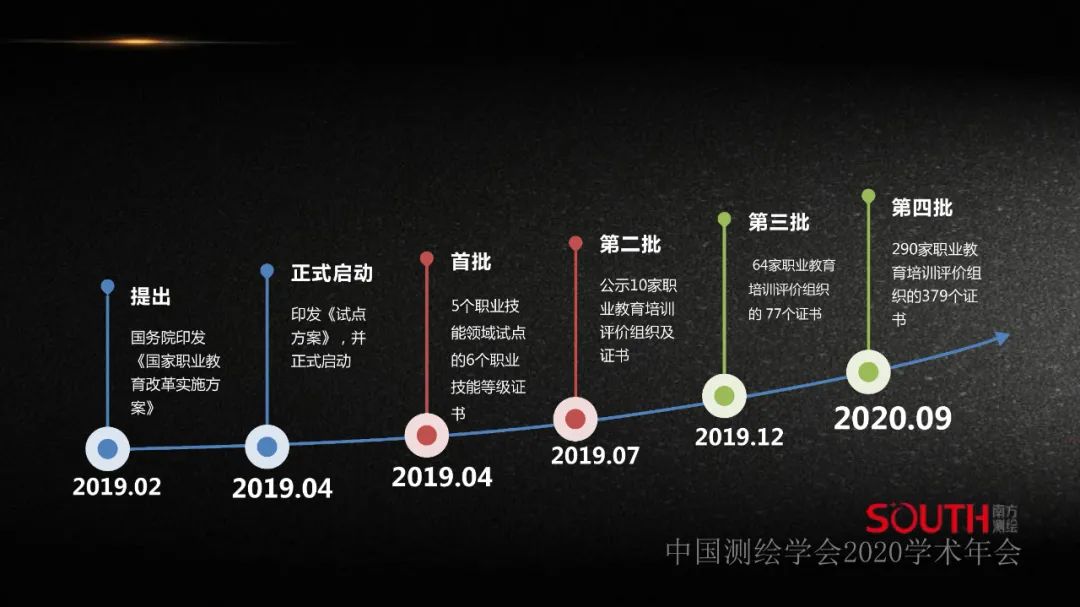 新形勢下測繪地理信息企業的人才需求探討