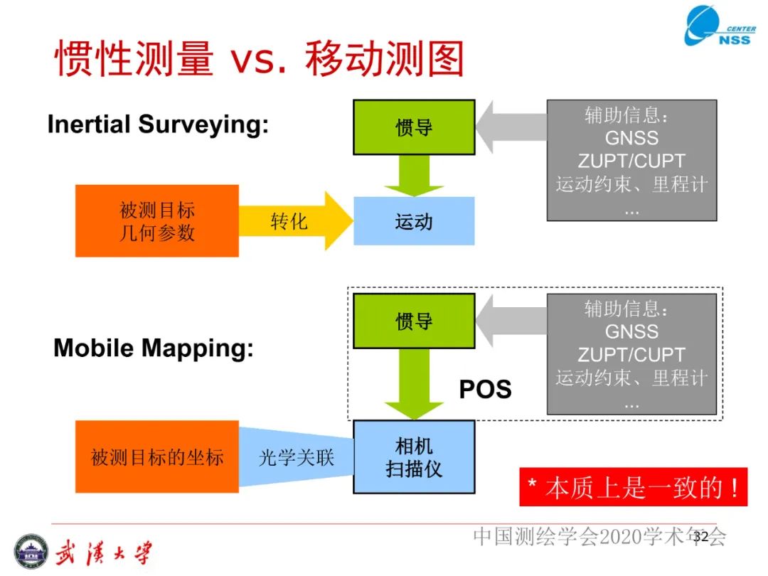 慣性導(dǎo)航在工程測量中的應(yīng)用