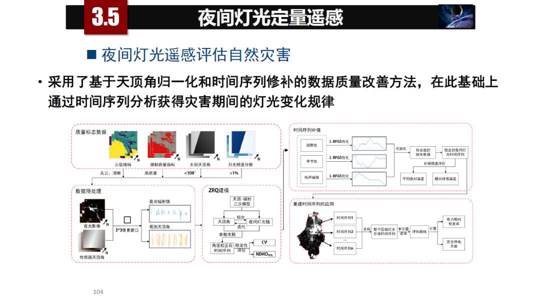 論物聯網、大數據、人工智能驅動下的定量遙感