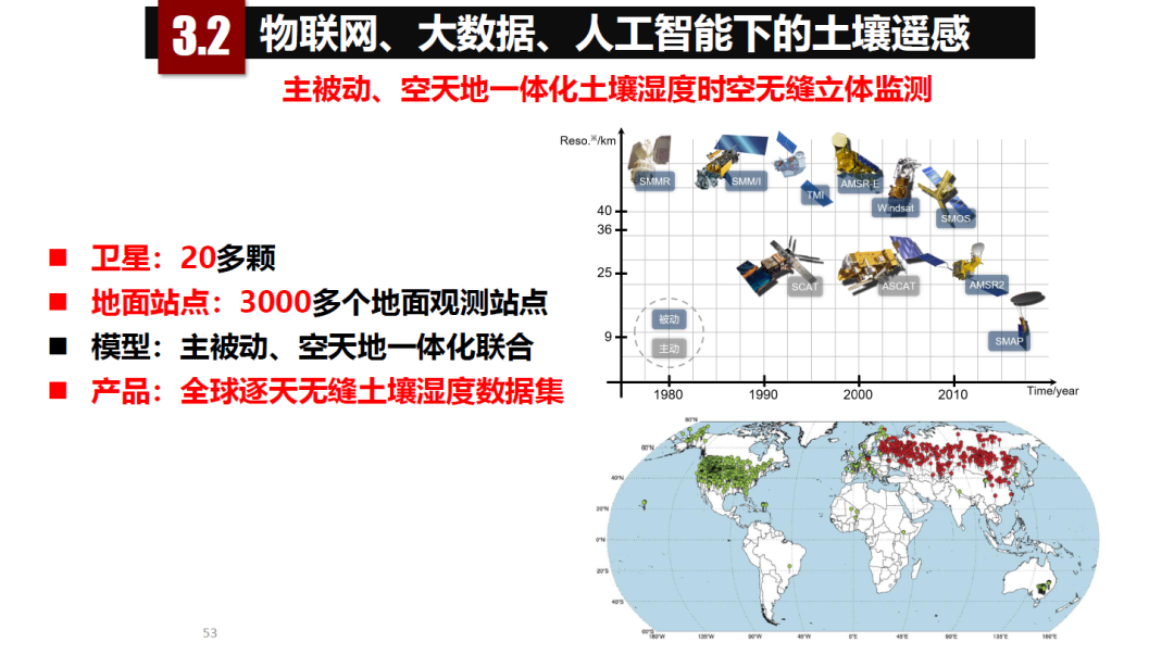 論物聯網、大數據、人工智能驅動下的定量遙感