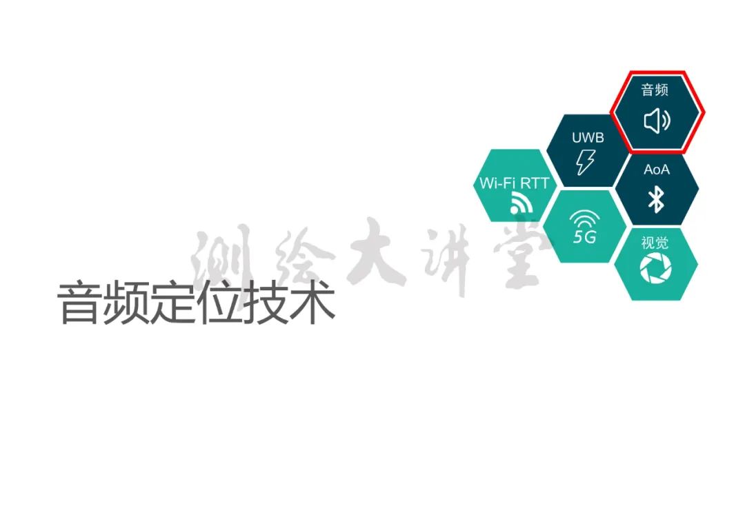 高精度室內定位技術及其應用