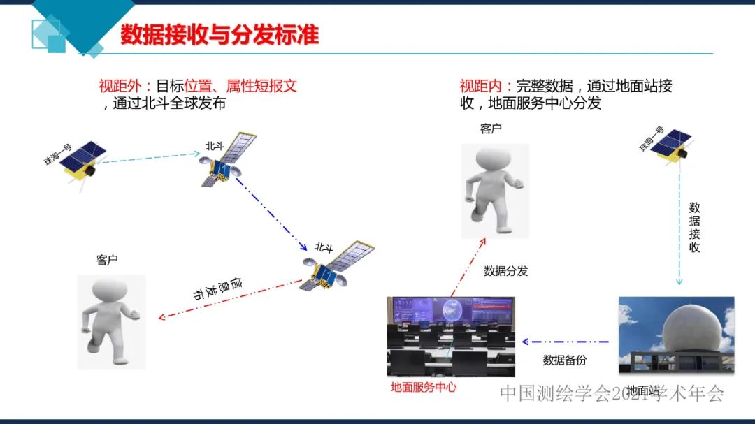 衛星在軌智能處理系統體系建設的思考?