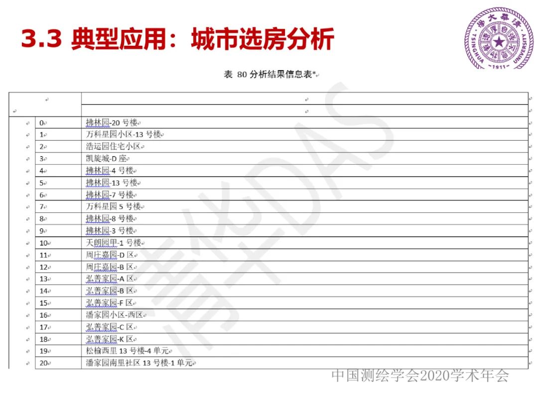 DAS在時(shí)空大數(shù)據(jù)中的應(yīng)用研究