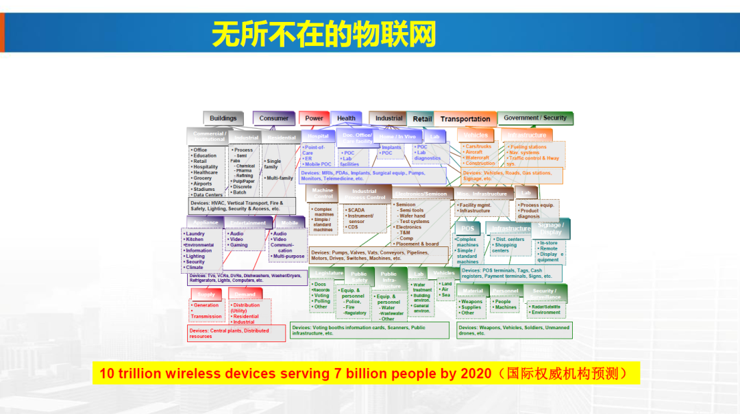 論物聯網、大數據、人工智能驅動下的定量遙感