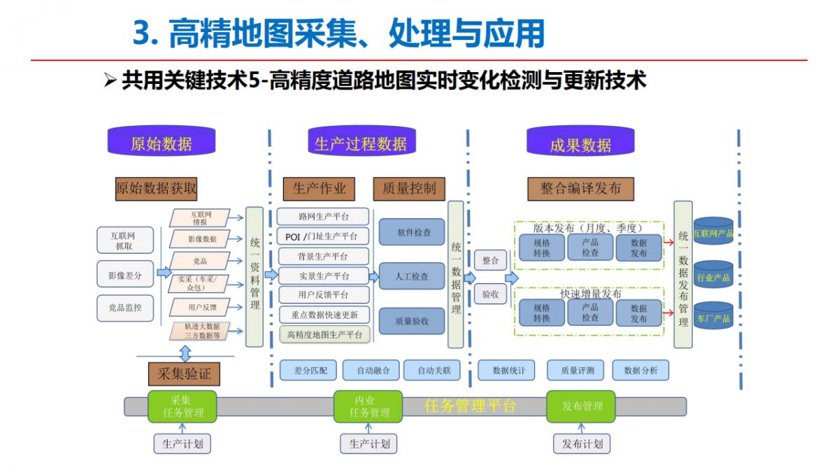 李德仁院士|測(cè)繪遙感與智能駕駛