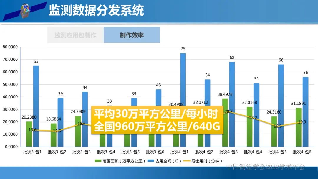 自然資源遙感監測體系思考