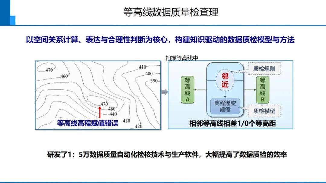 從數(shù)字化到智能化測(cè)繪――基本問(wèn)題與主要任務(wù)