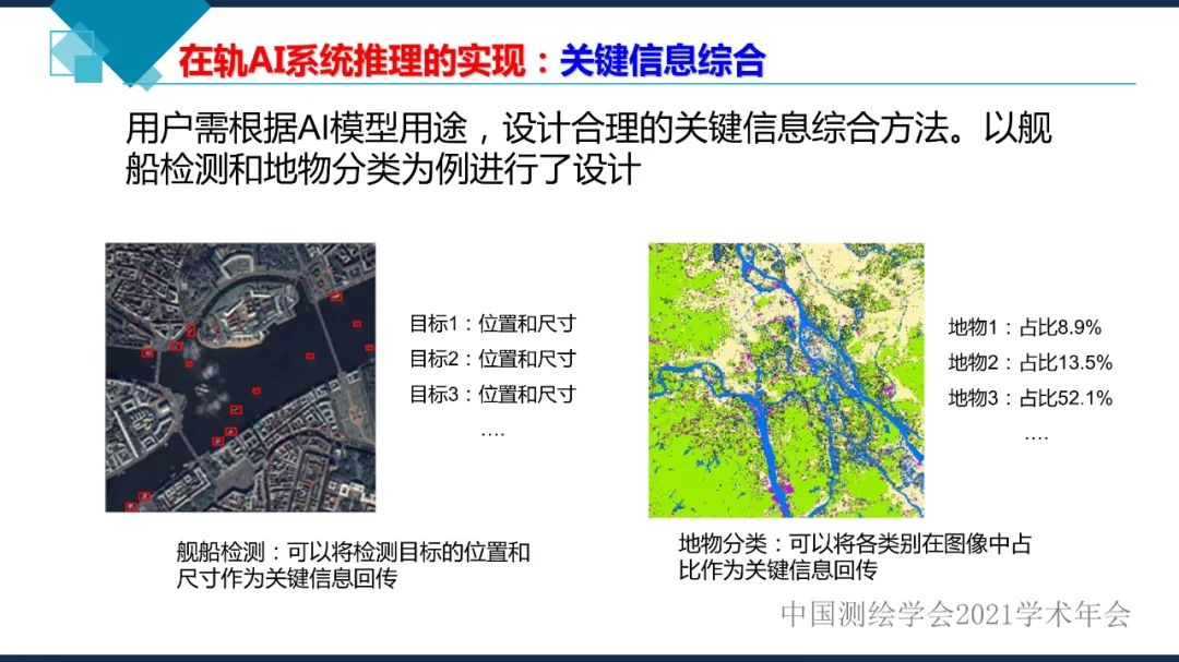 衛星在軌智能處理系統體系建設的思考?