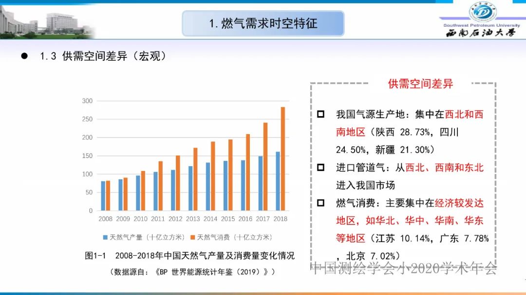 燃氣時空調峰研究