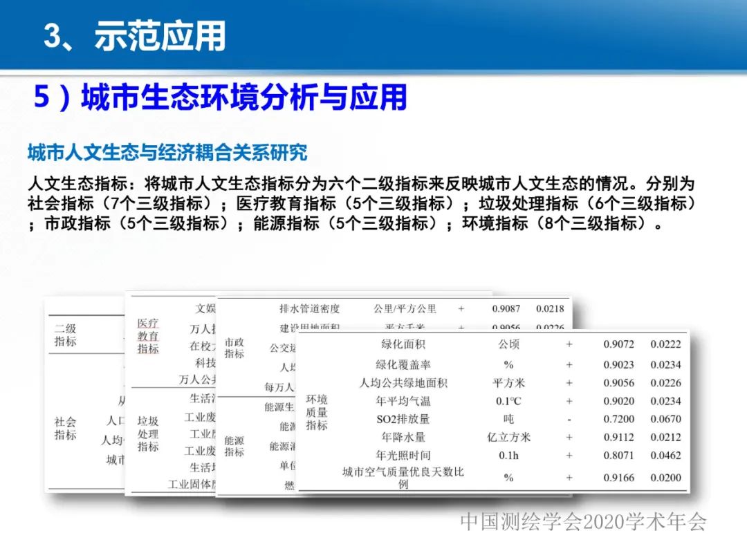 龔健雅|位置關聯的多網數據疊加協議與智能