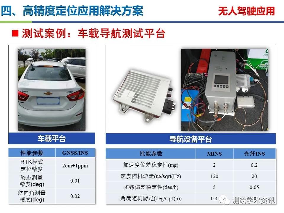 王堅|測繪導航高精度定位關鍵技術及應用