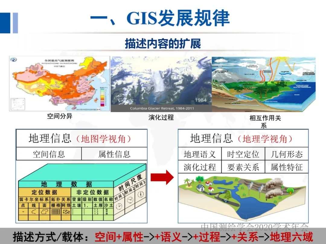 全息地圖數據獲取與場景應用