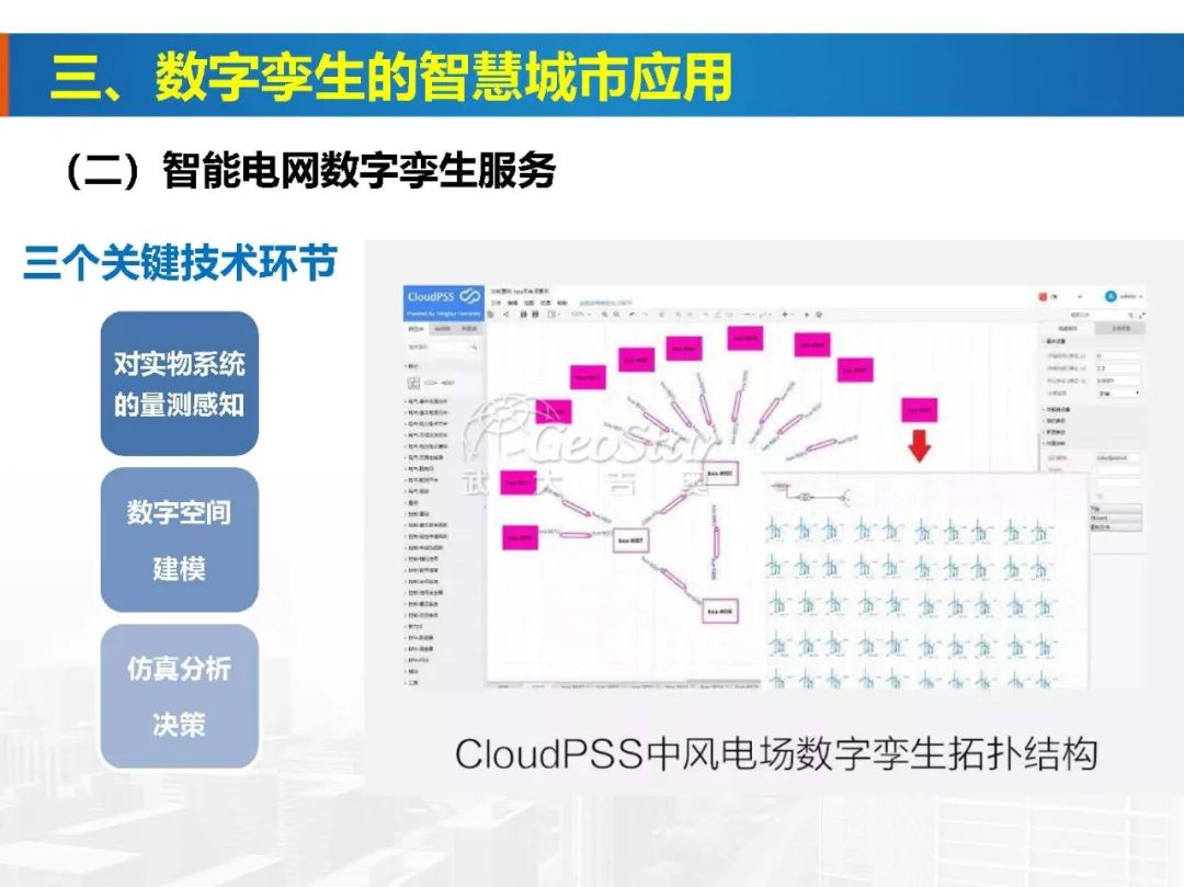 基于數(shù)字孿生的智慧城市