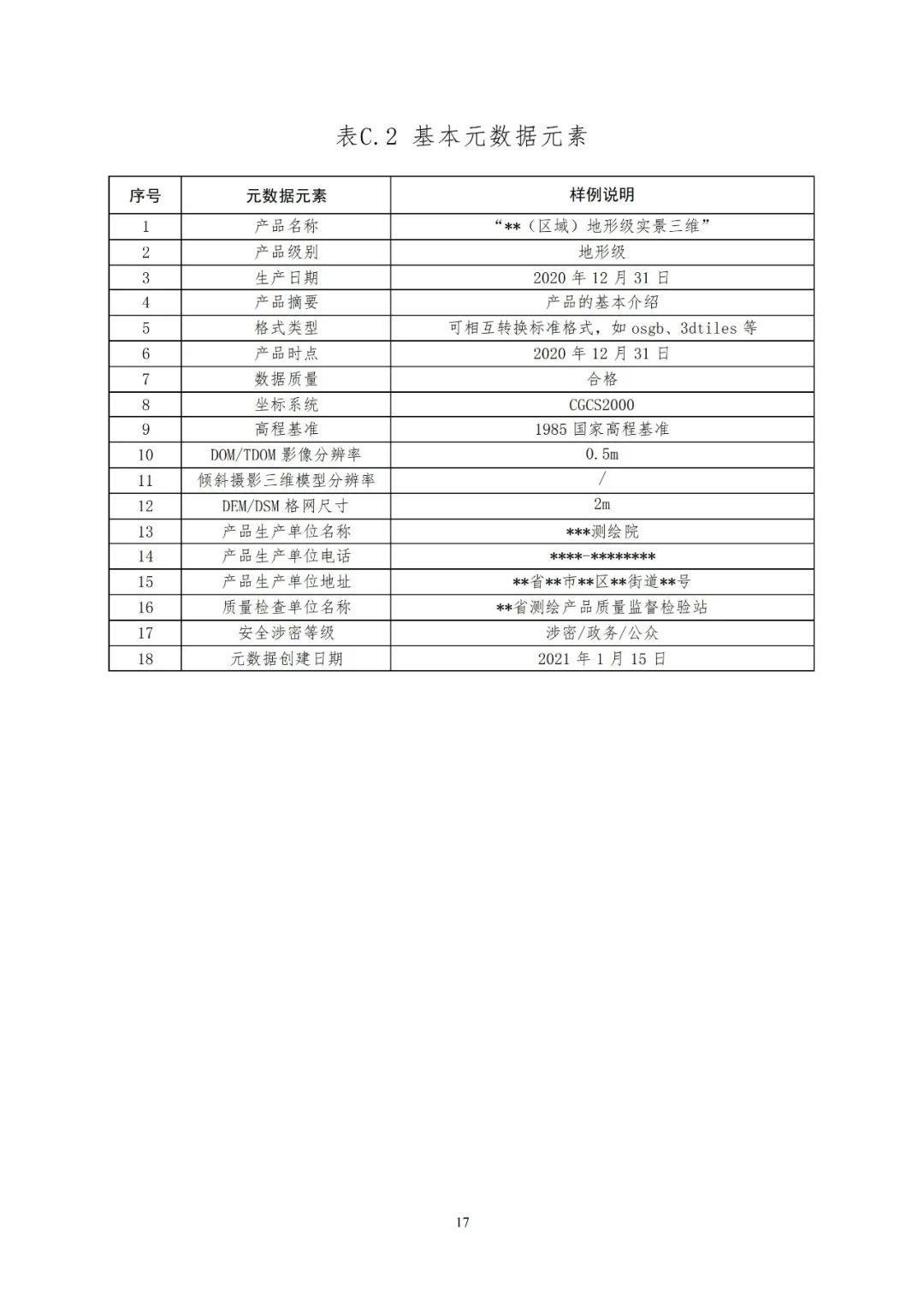 《實景三維中國建設技術大綱(2021版)》印發！