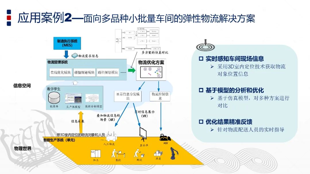 智能制造與數字孿生技術