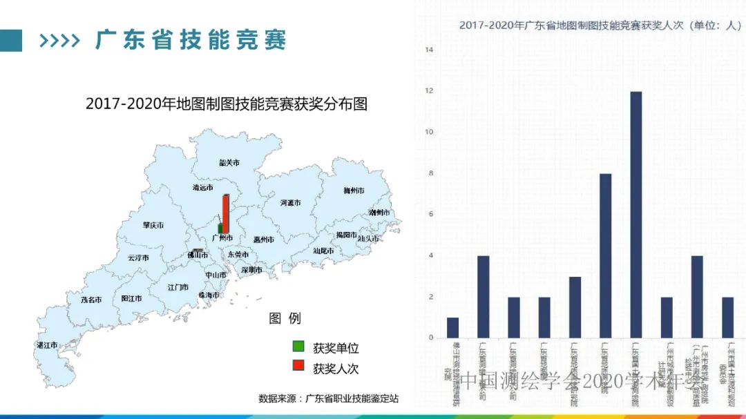 發揮人才優勢，促進測繪地理信息行業高質量發展?