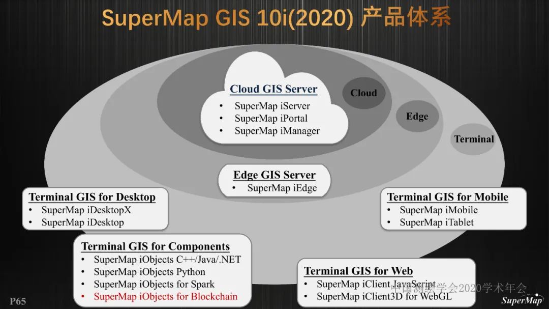 GIS基礎軟件技術體系進展