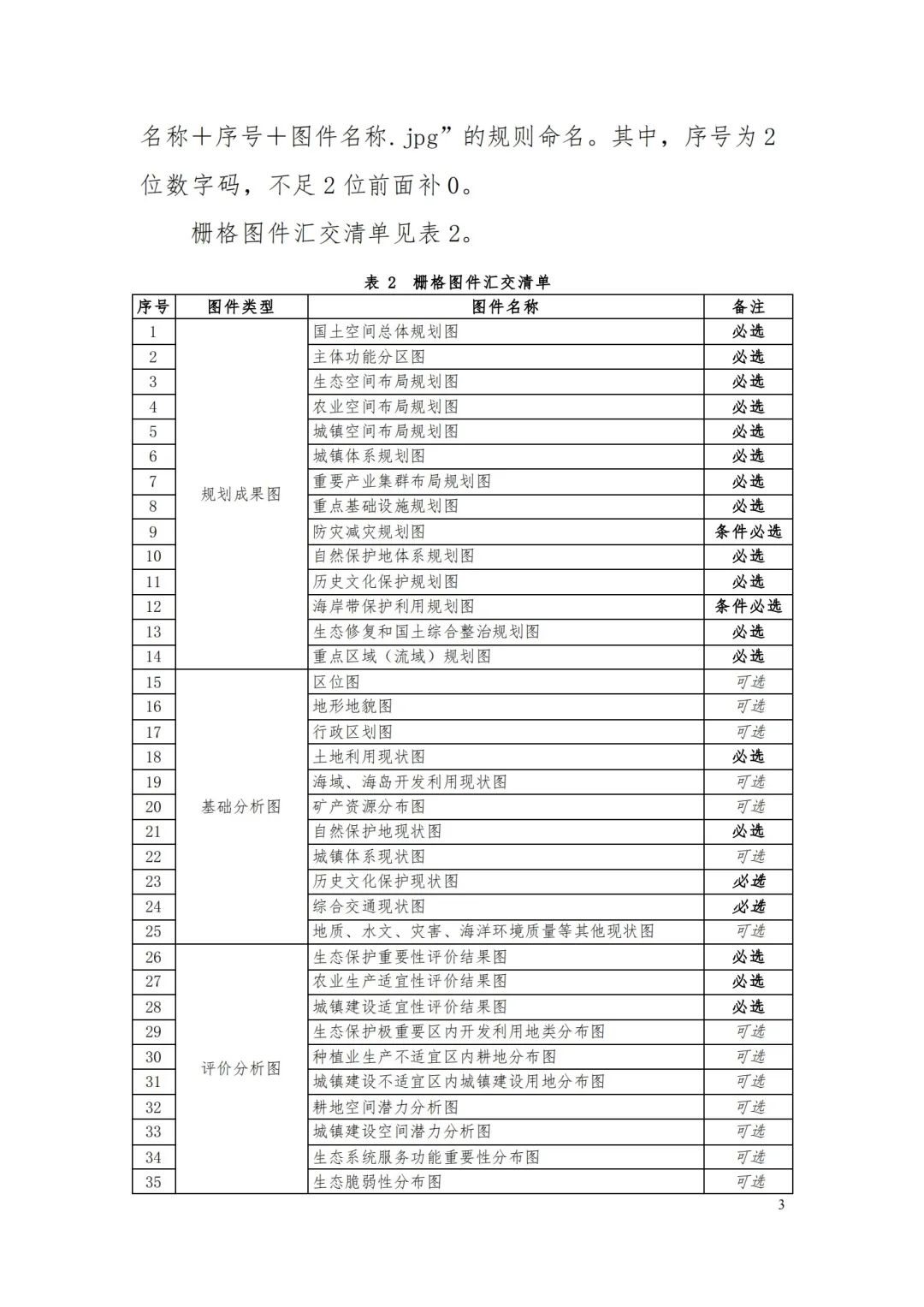 自然資源部辦公廳關于印發《省級國土空間規劃成果數據匯交要求（試行）》的通知