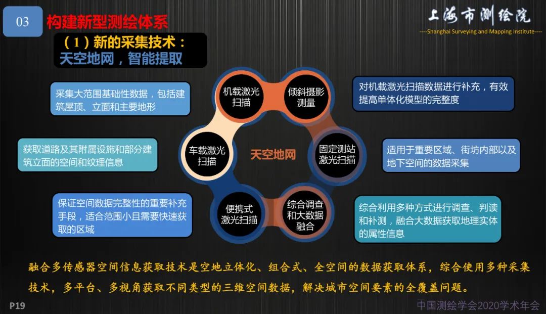 新基建新測(cè)繪――上海新型基礎(chǔ)測(cè)繪探索與實(shí)踐