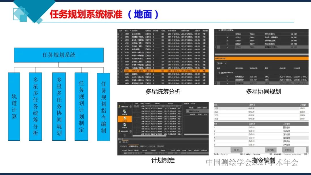 衛星在軌智能處理系統體系建設的思考?