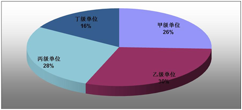 測繪資質改革 究竟動了誰的奶酪