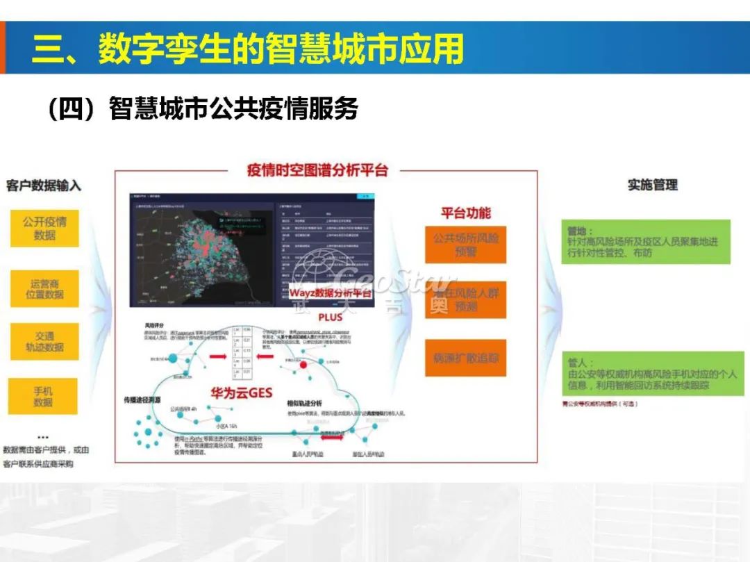 基于數(shù)字孿生的智慧城市