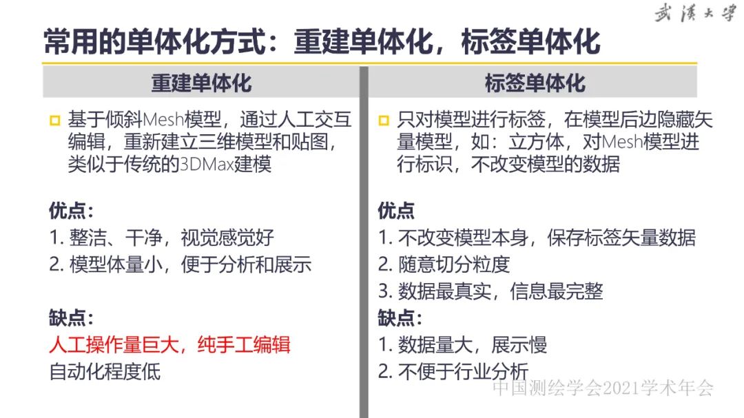 新基建時(shí)代地球空間信息學(xué)的使命