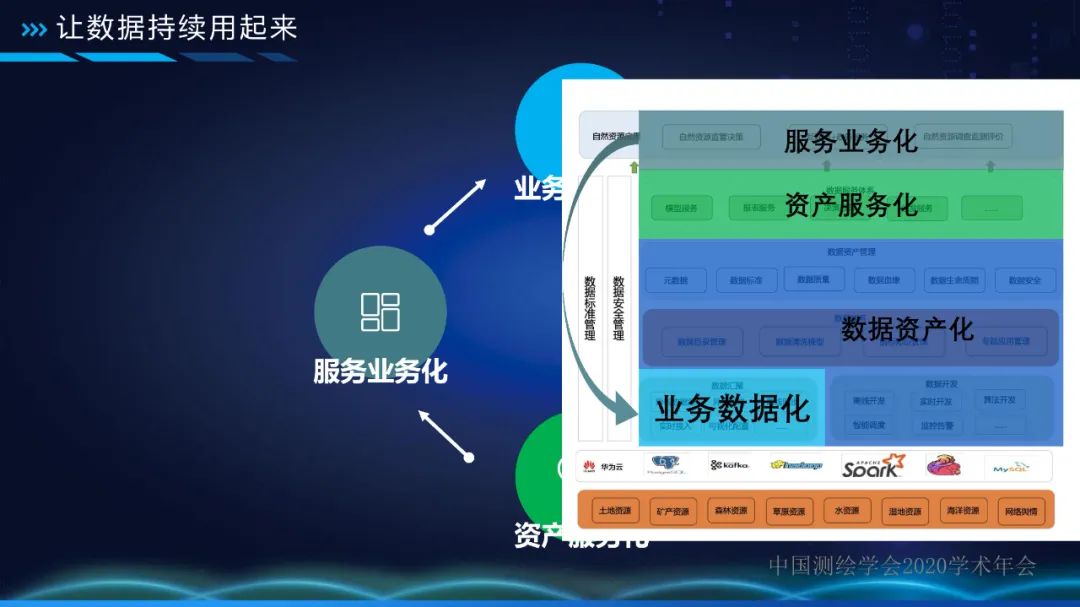 自然資源數據中臺 讓數據持續用起來