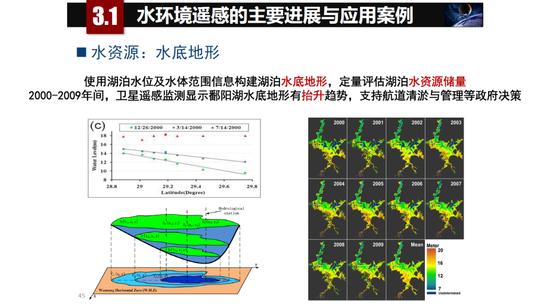 論物聯網、大數據、人工智能驅動下的定量遙感