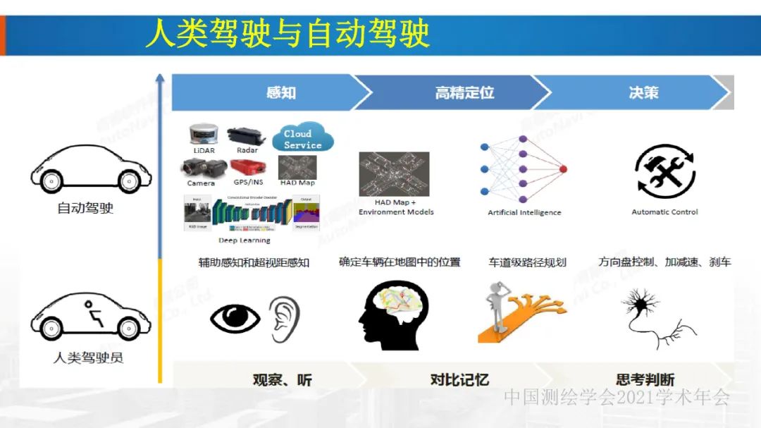 新基建時(shí)代地球空間信息學(xué)的使命